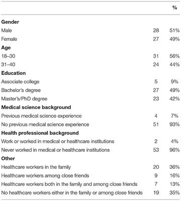 Perceived Benefits and Barriers to Chinese COVID-19 Vaccine Uptake Among Young Adults in China